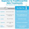 image:imageDog Moisturizer for Dry Itchy Skin Coconut Oil for Dogs amp Cats Hot Spot amp Paw Moisturizer Pet Skin Pen with Precision Applicator Brush Soothes Itch Heals amp Promotes Hair Growth LickSafe 3 Pack15ml017 floz